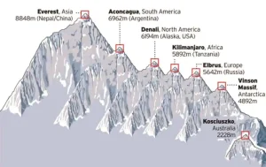 هفت قله seven summits